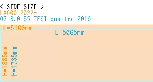 #LX600 2022- + Q7 3.0 55 TFSI quattro 2016-